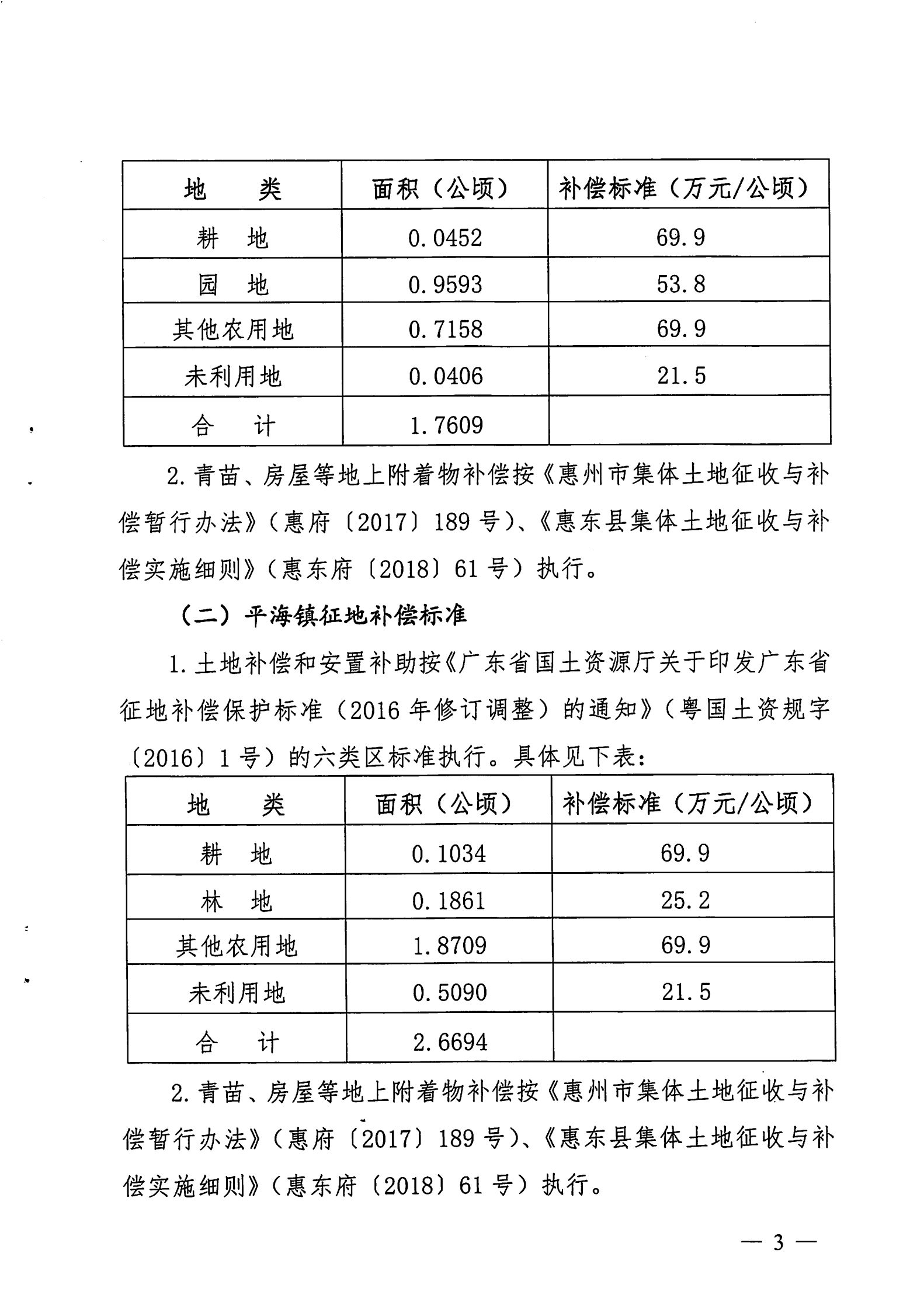 (2020年度第三批次公告) 惠東縣人民政府關(guān)于征收大嶺街道、平海鎮(zhèn)、白花鎮(zhèn)有關(guān)集體土地的公告 告 33_02.png