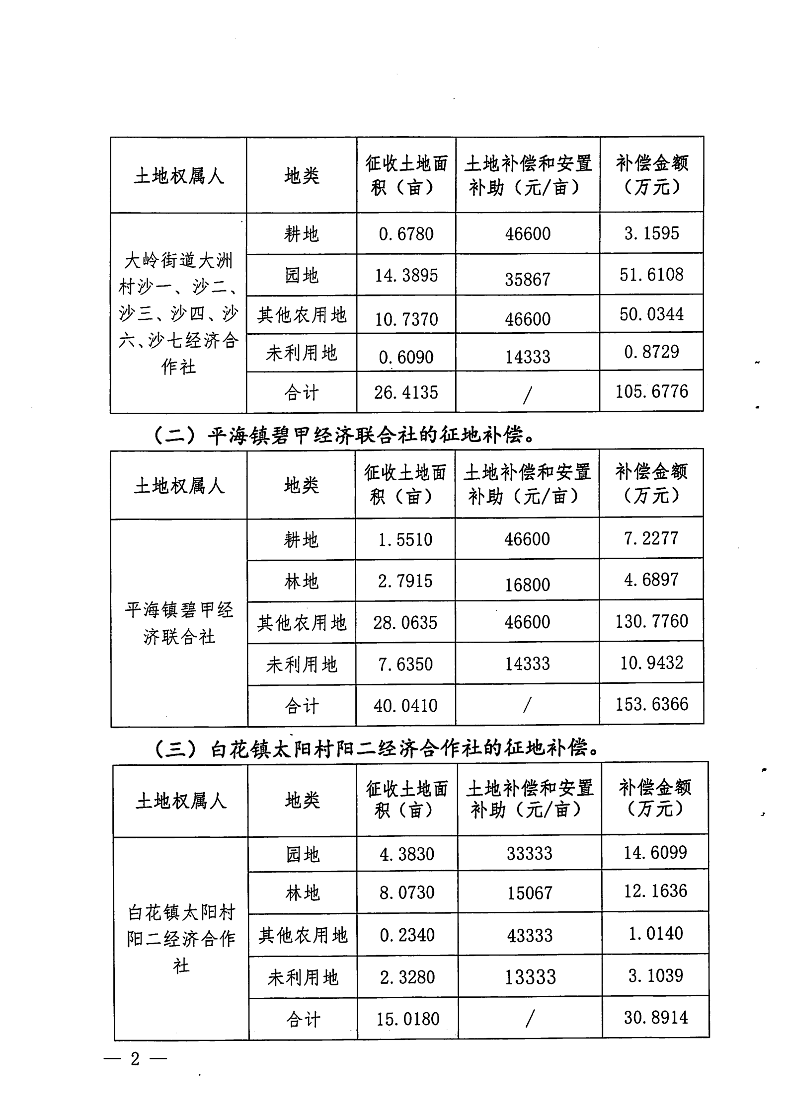 惠東縣人民政府關于惠東縣2020年度第三批次城鎮(zhèn)建設用地征收補償安置方案的公告告 35_01.png