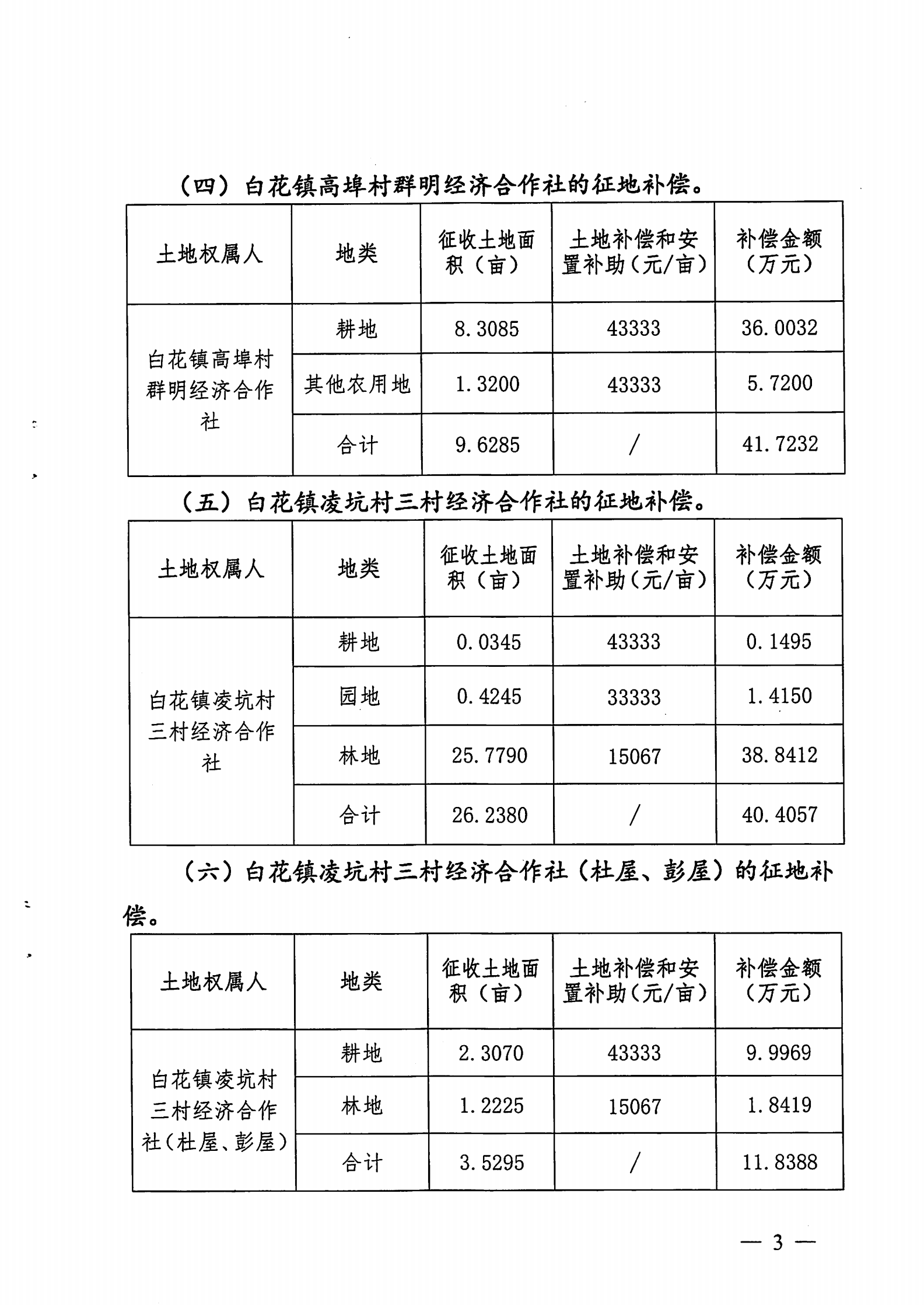 惠東縣人民政府關于惠東縣2020年度第三批次城鎮(zhèn)建設用地征收補償安置方案的公告告 35_02.png