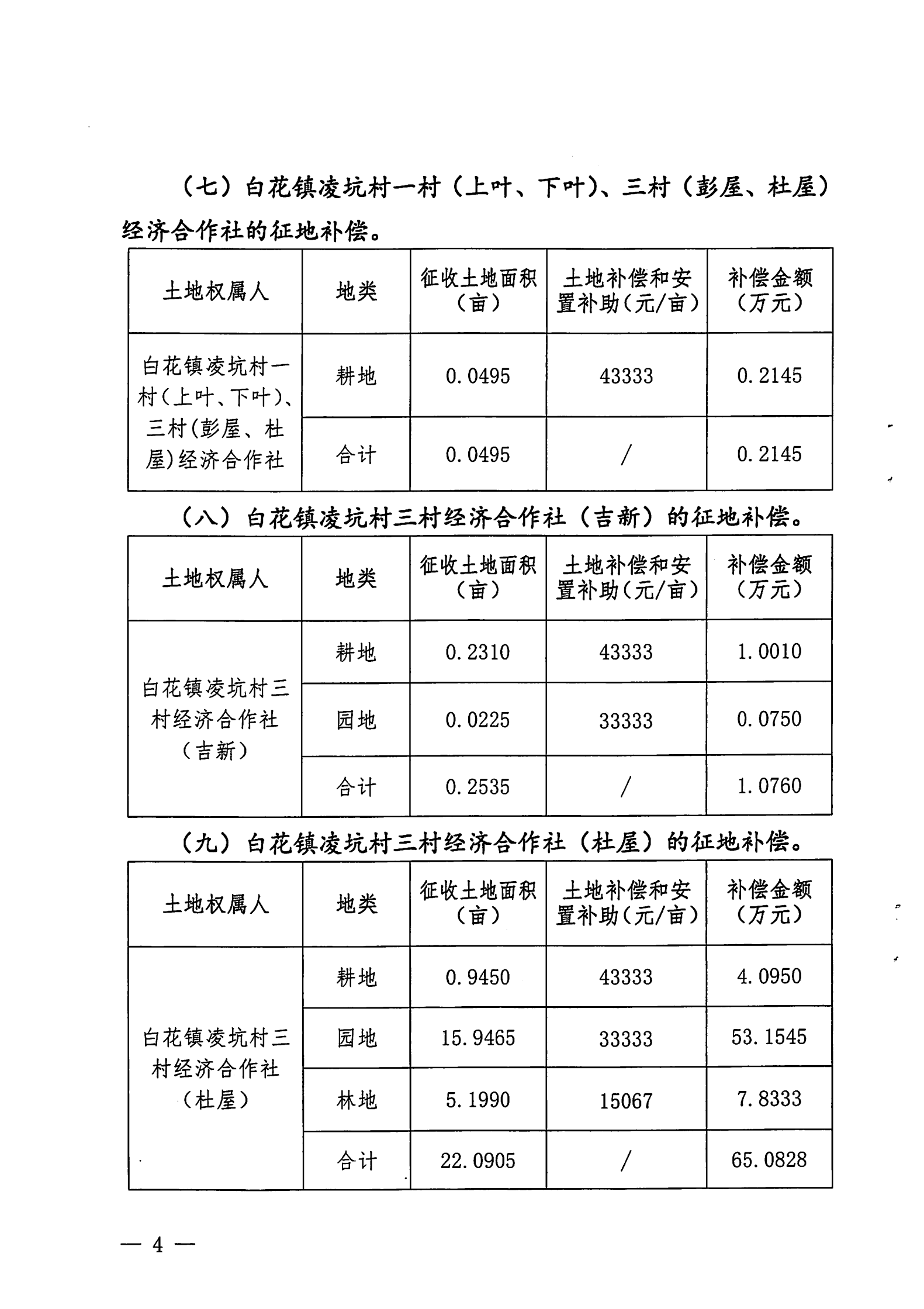惠東縣人民政府關于惠東縣2020年度第三批次城鎮(zhèn)建設用地征收補償安置方案的公告告 35_03.png