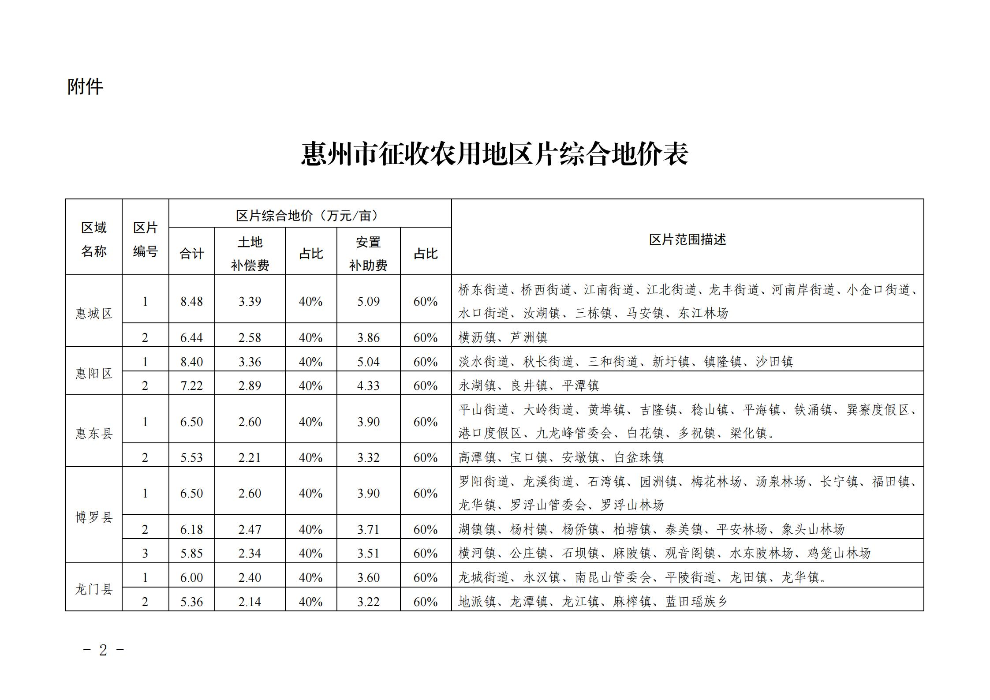 惠州市人民政府關于公布實施征收農用地區(qū)片綜合地價的公告(1)_01.jpg