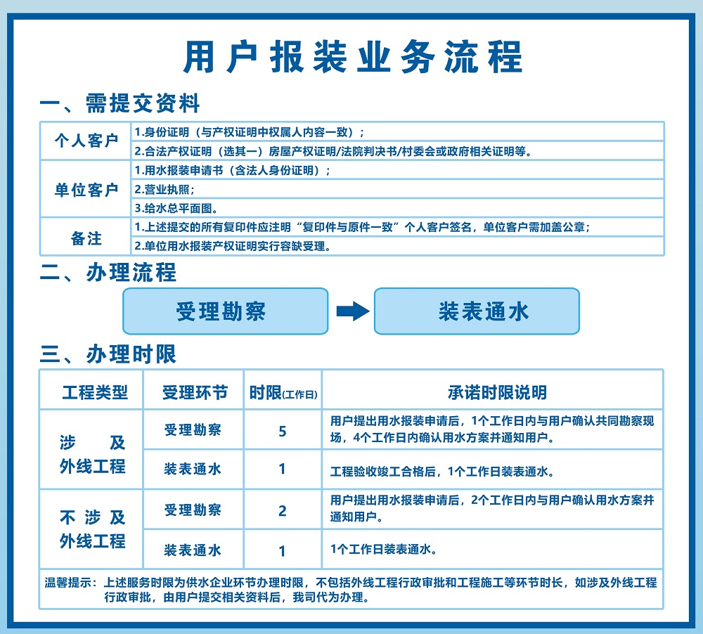 用戶報裝業(yè)務(wù)流程.jpg