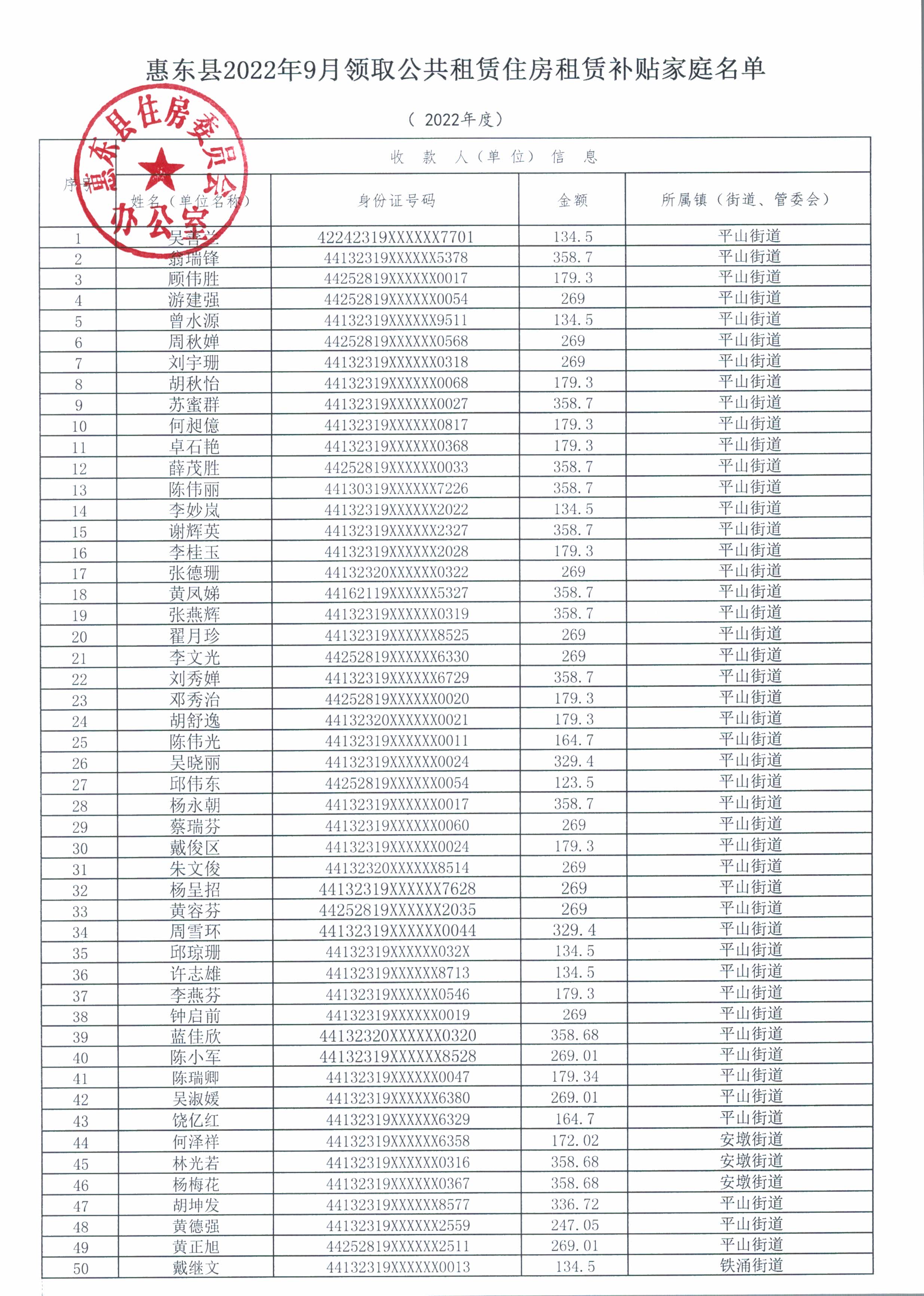 惠東縣2022年9月領(lǐng)取公共租賃住房租賃補(bǔ)貼家庭名單_頁面_1.jpg