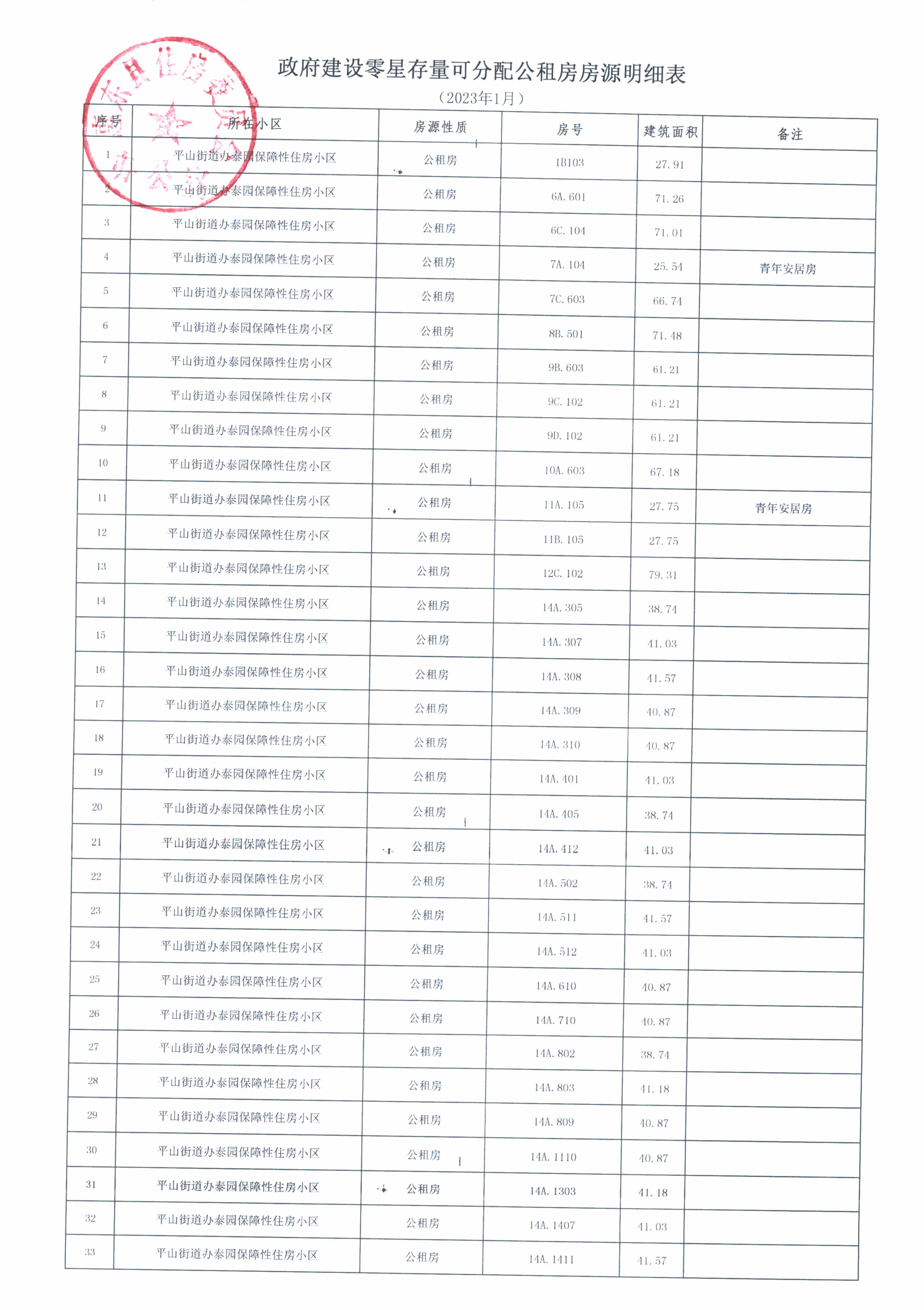 政府建設(shè)零星存量可分配公租房房源明細表（2023年1月）1.jpg