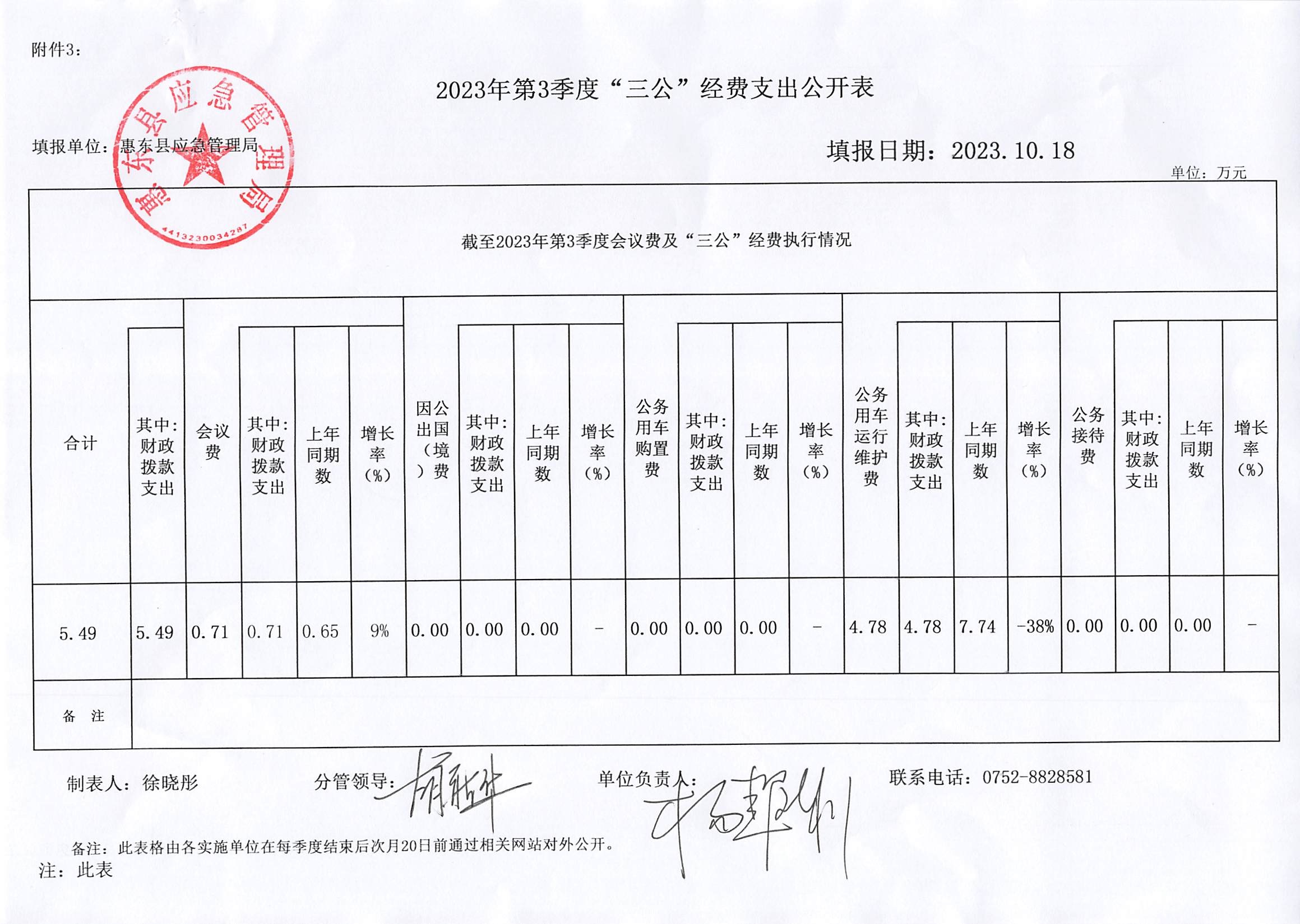 2023年第3季度“三公”經(jīng)費支出公開表.jpg