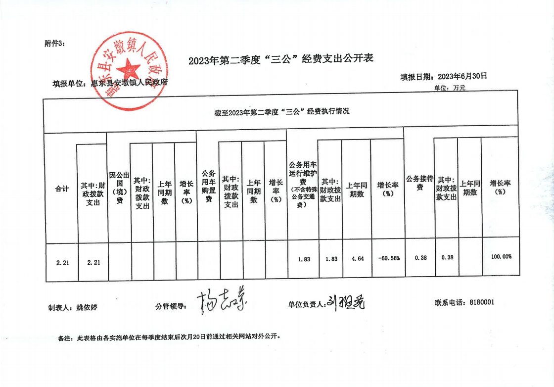 三公經(jīng)費(fèi).png