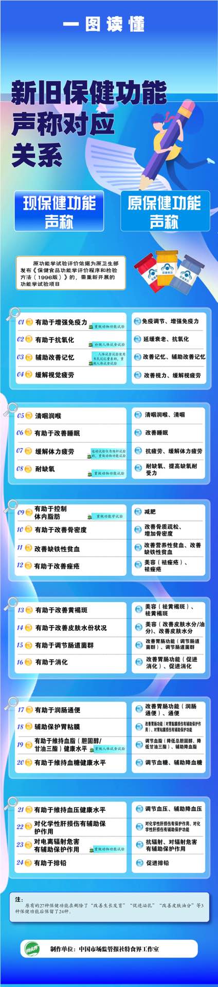 來源：中國市場監(jiān)管報社特食界工作室.jpg