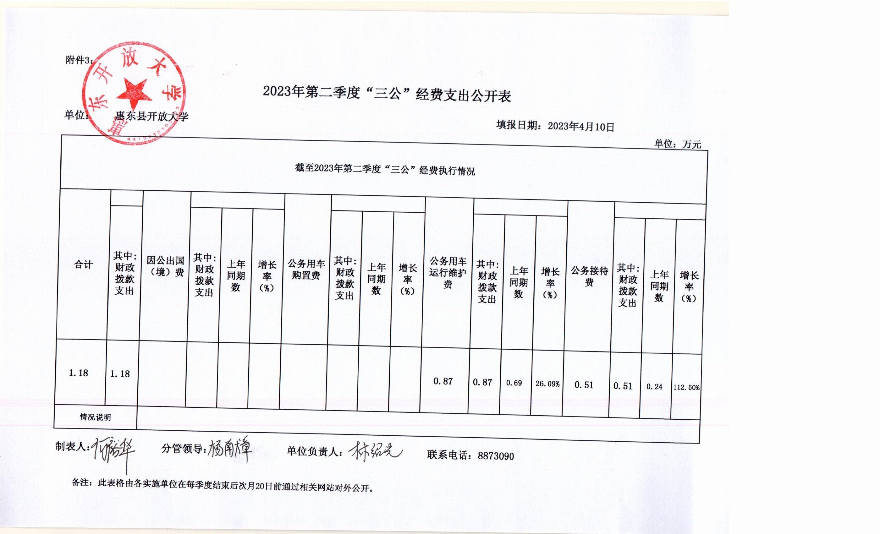 2023年第二季度“三公”經(jīng)費(fèi)支出公開表.jpg