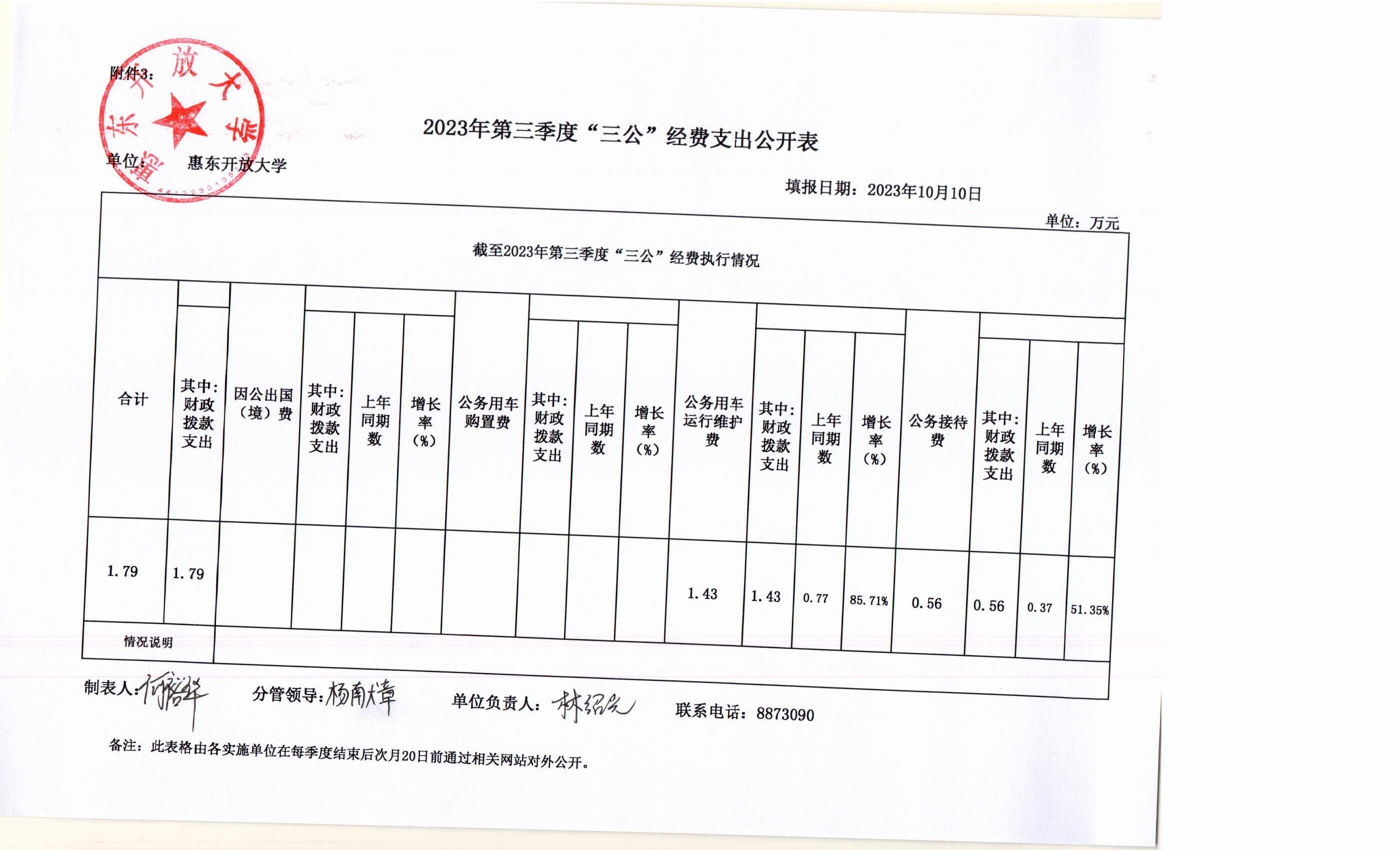2023年第三季度“三公”經(jīng)費支出公開表.jpg