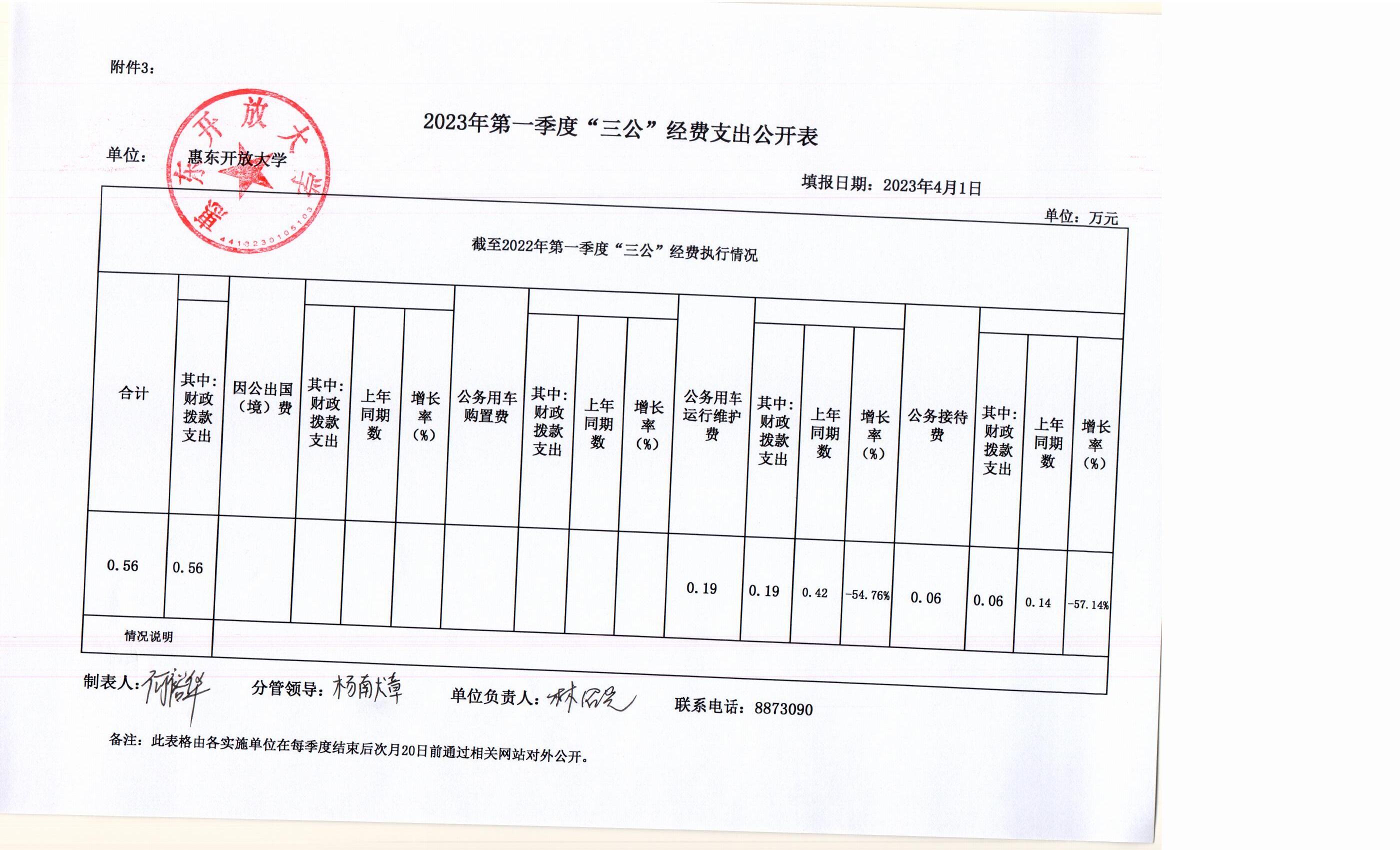 2023年第一季度“三公”經(jīng)費(fèi)支出公開表.jpg