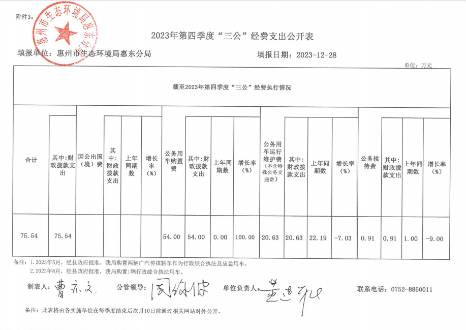 2023年第四季度“三公”經費支出公開表.png