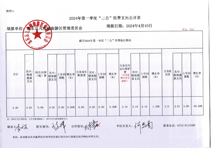2024年第一季度“三公”經費支出公開表.jpg