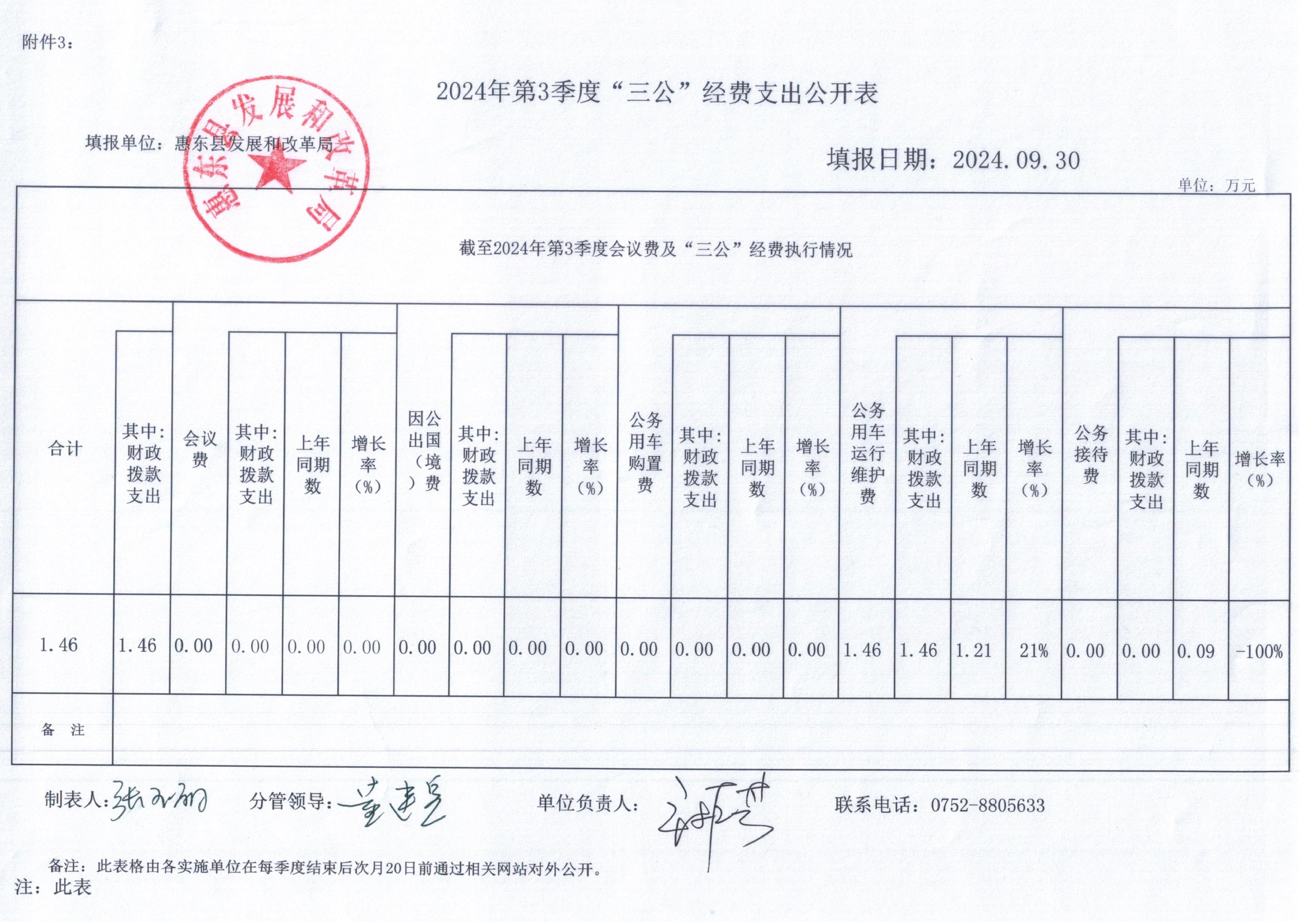 2024年第三季度三公經(jīng)費支出公開表.jpg