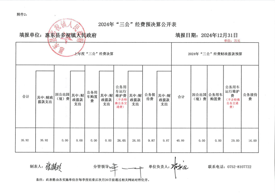 2024年“三公”經(jīng)費預(yù)決算公開表12.31.png