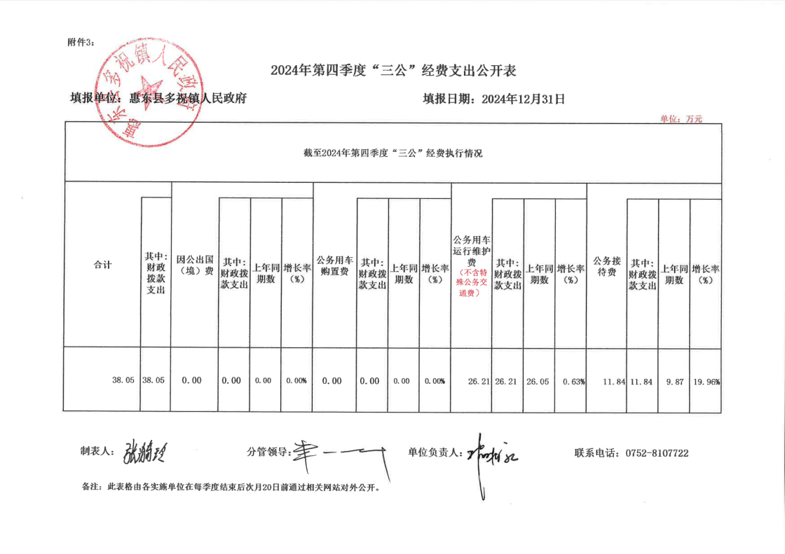 2024年第四季度“三公”經(jīng)費支出公開表12.31.png
