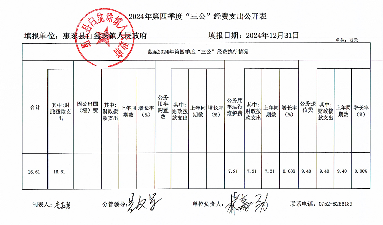 2024年第四季度“三公”經費支出公開表.png