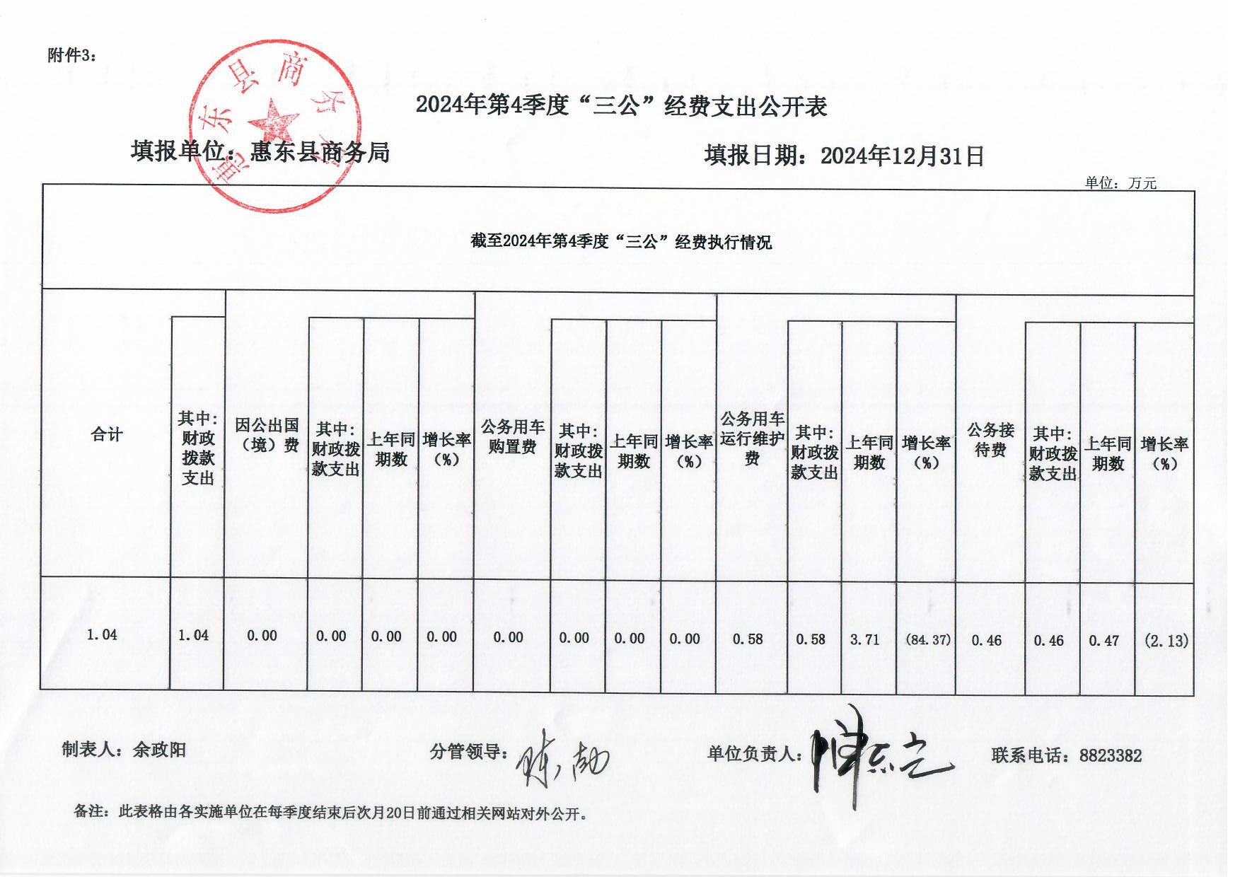2024年第4季度“三公”經(jīng)費(fèi)支出公開(kāi)表.jpg