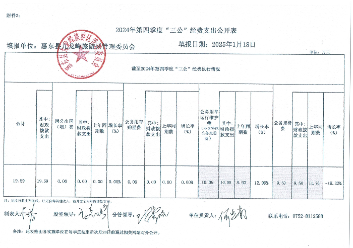 九龍峰：2024年第四季度”三公“經(jīng)費(fèi)支出公開(kāi)表(1).jpg
