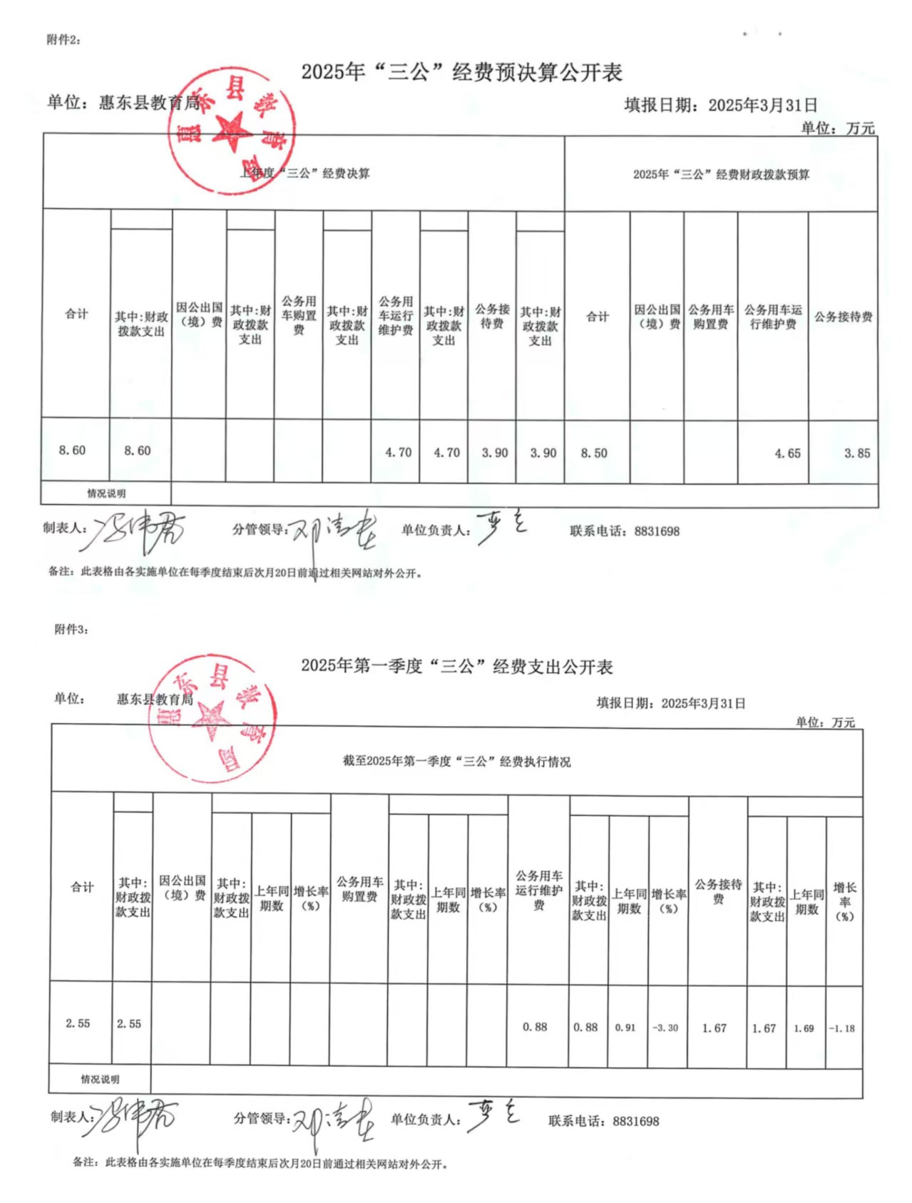 惠東縣教育局2025年“三公”經(jīng)費(fèi)預(yù)決算公開表及第一季度“三公”經(jīng)費(fèi)支出公開表.jpg