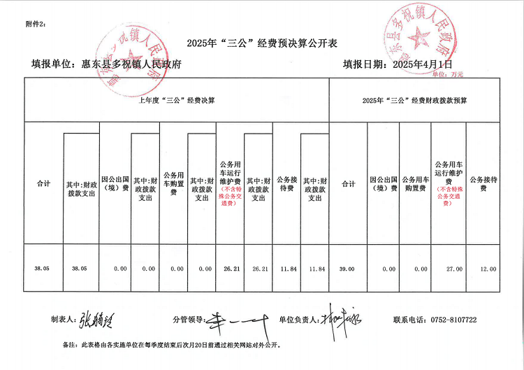 2025年三公經費預決算公開表.png