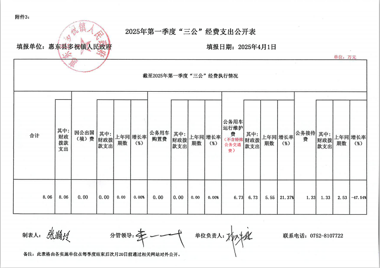 2025年第一季度三公經(jīng)費(fèi)支出公開表.png