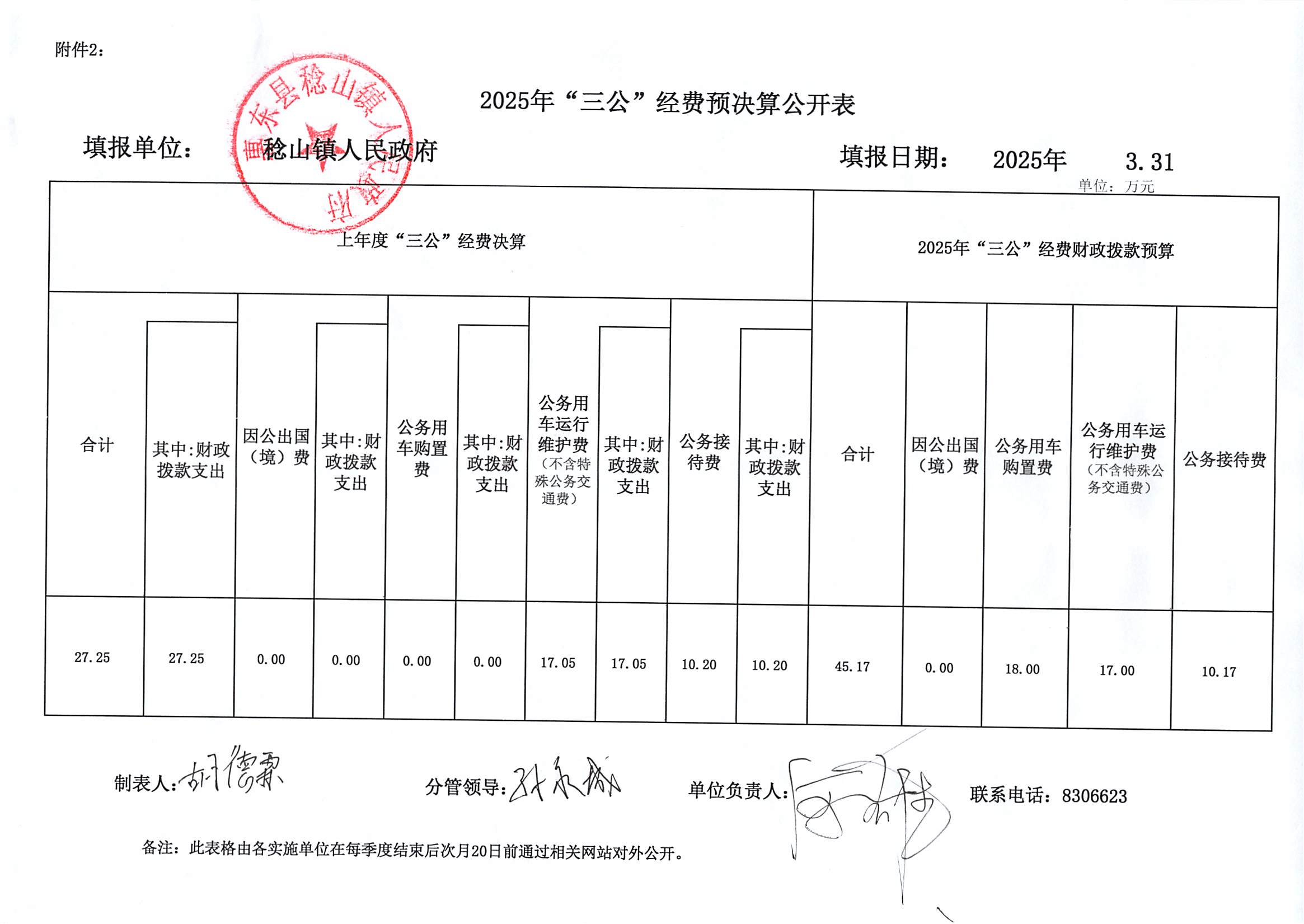 2025年三公經(jīng)費預(yù)決算公開表.png