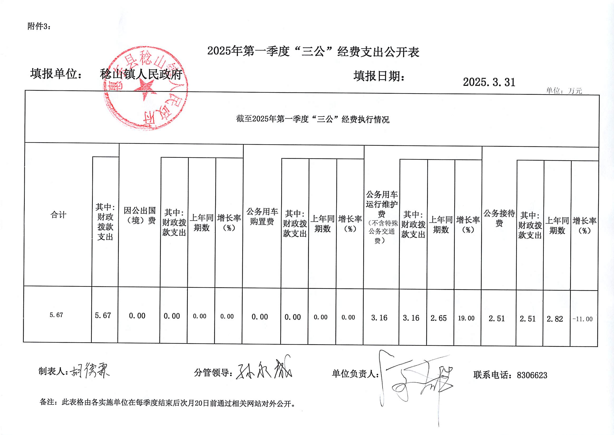 2025年第一季度三公經(jīng)費(fèi)支出公開表.png
