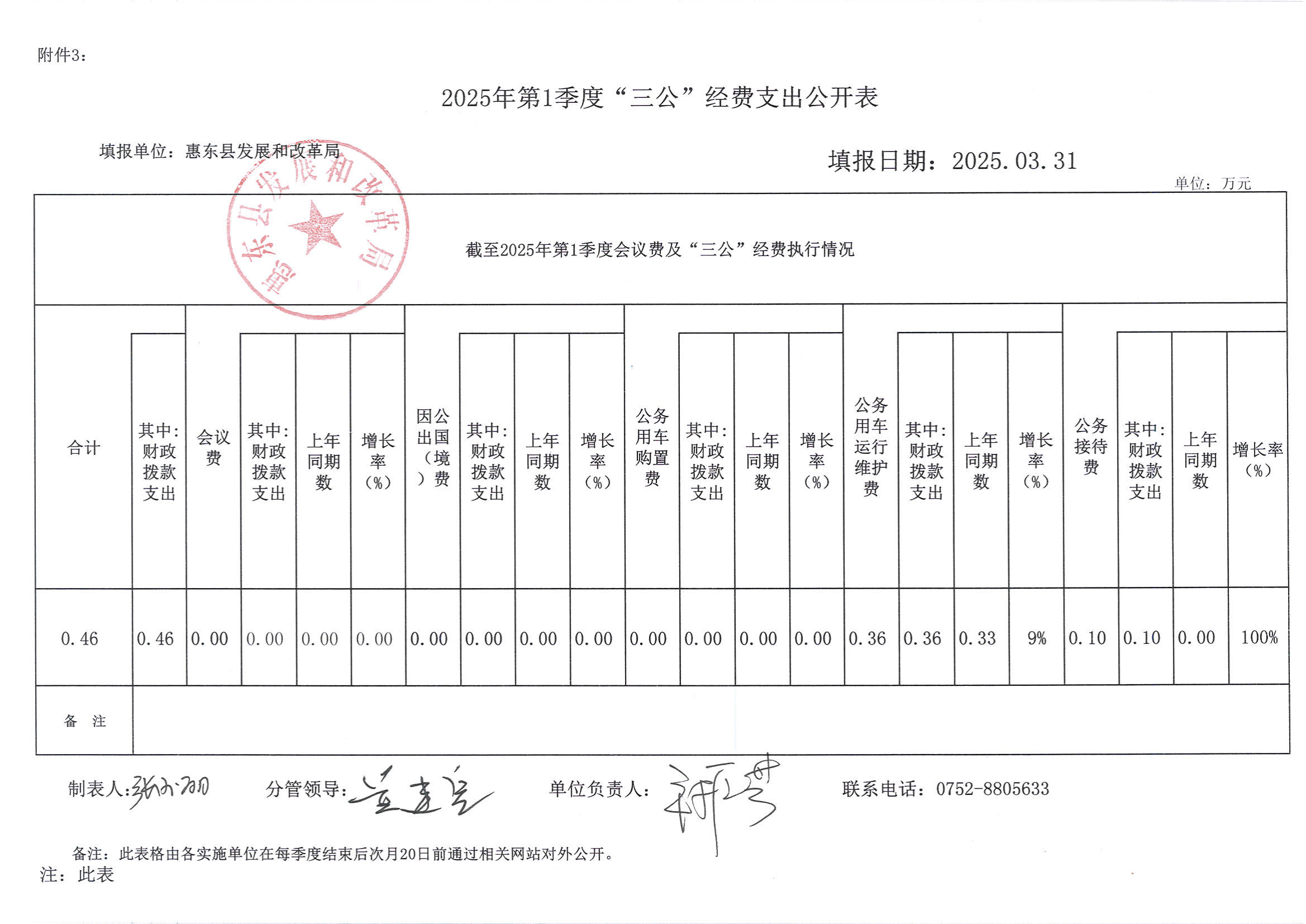 2025年第一季度“三公”經(jīng)費(fèi)支出公開表_00.png