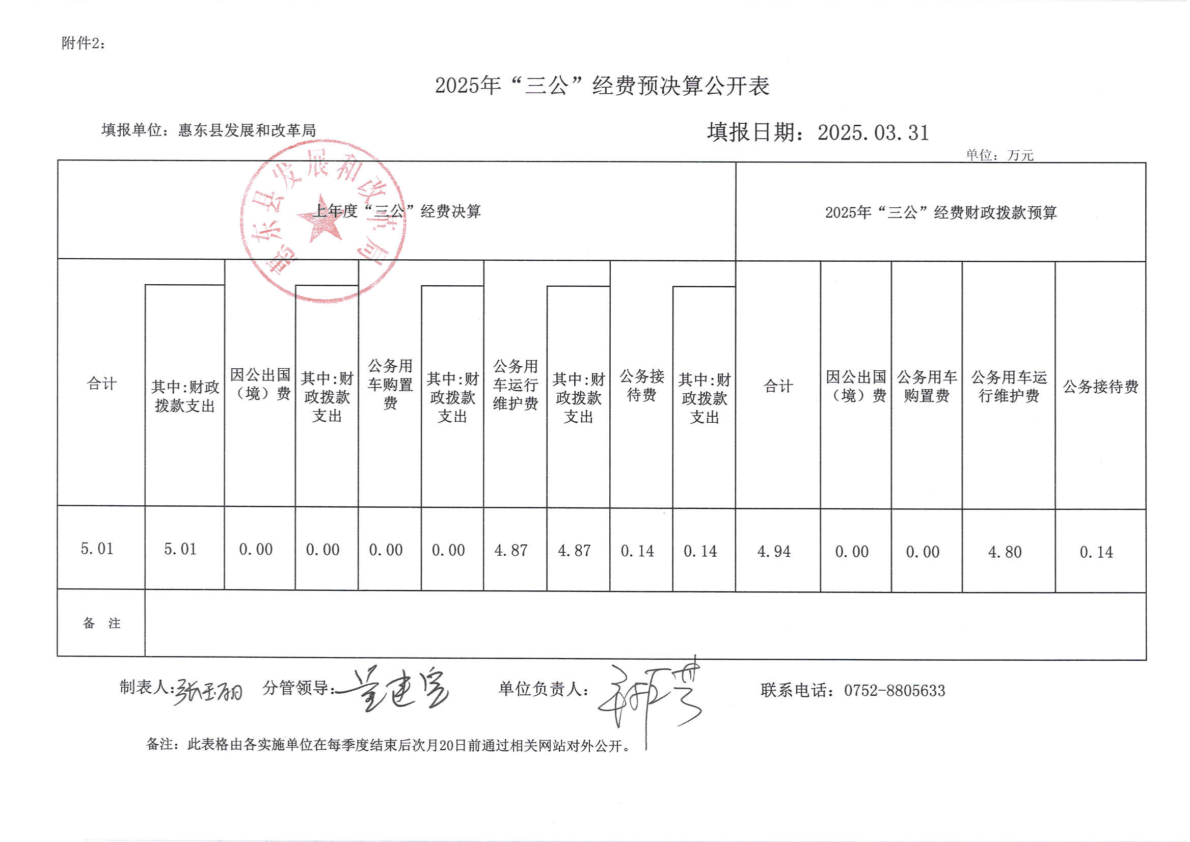 2025年“三公”經(jīng)費(fèi)預(yù)決算公開表_00.png