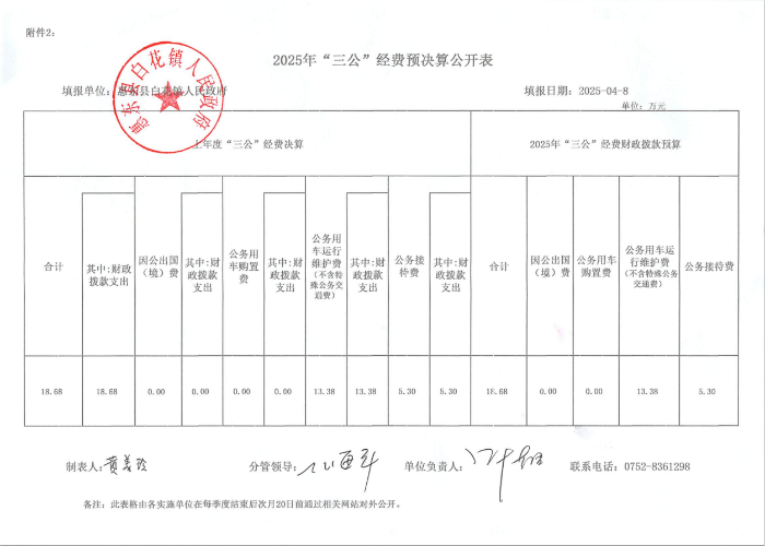 2025年三公經(jīng)費(fèi)預(yù)決算公開(kāi)表.png