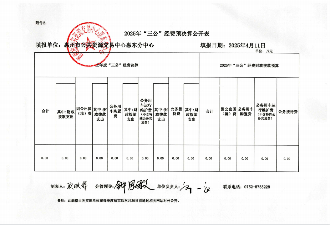 公共資源交易中心惠東分中心2025年“三公”經費預決算公開表.png