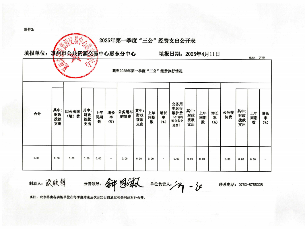 惠州市公共資源交易中心惠東分中2025年第一季度“三公”經(jīng)費(fèi)支出公開表.png