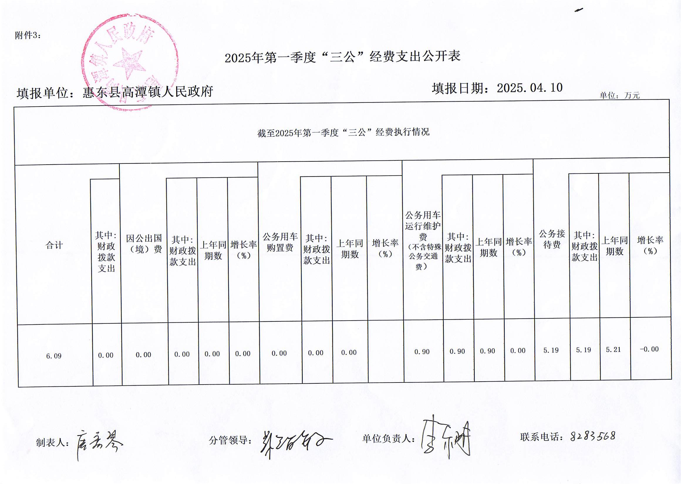 2025年第一季度“三公”經(jīng)費(fèi)支出公開(kāi)表.jpg