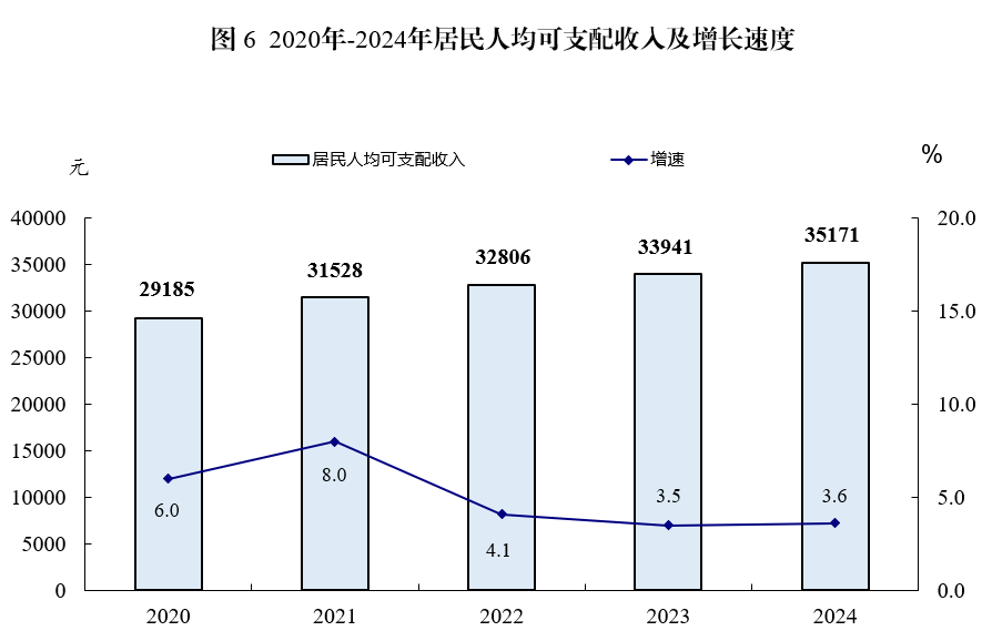 2024年惠東縣居民人均可支配收入