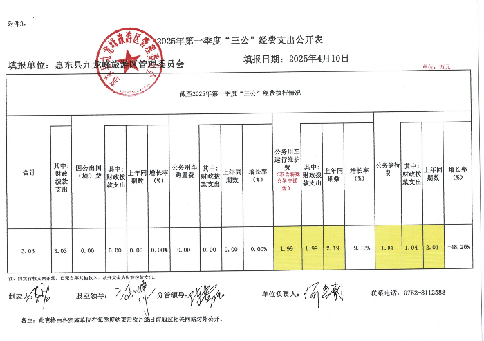 2025年第一季度三公經(jīng)費(fèi)_01.png